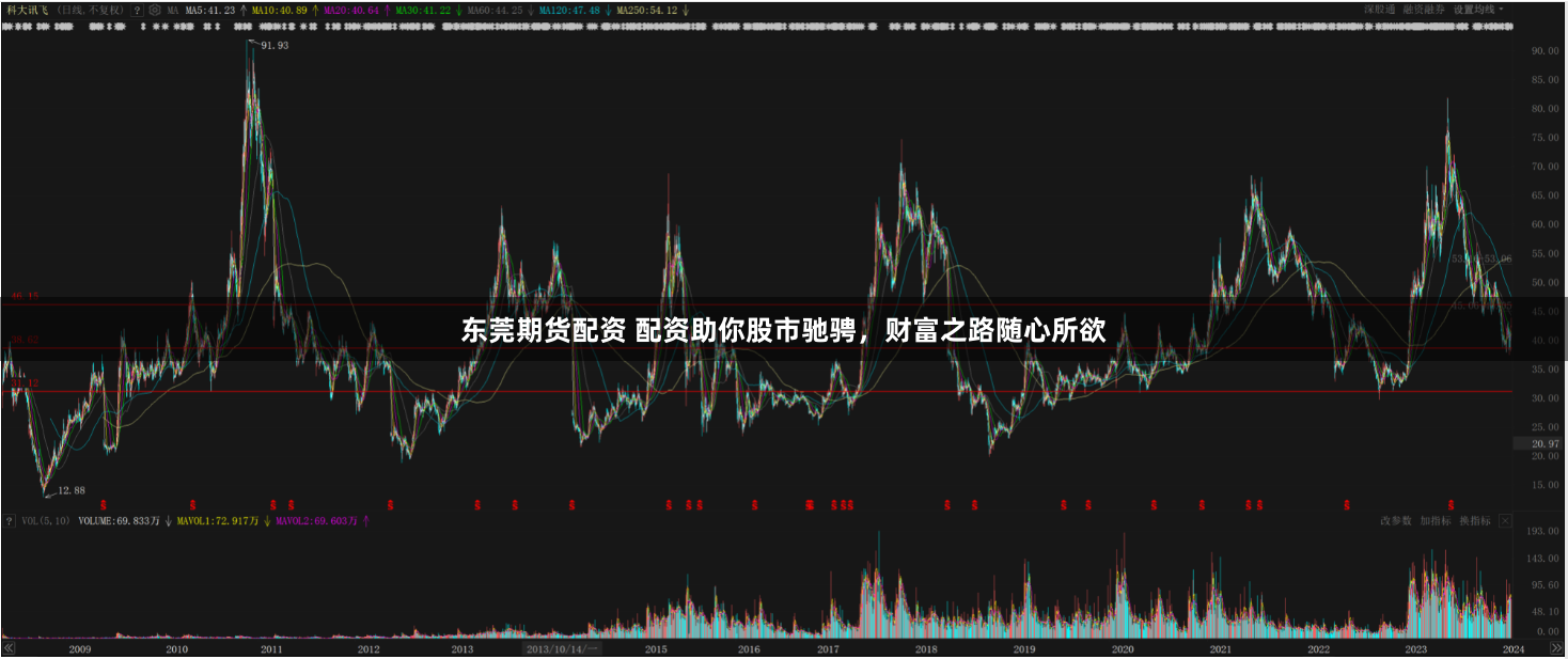 东莞期货配资 配资助你股市驰骋，财富之路随心所欲